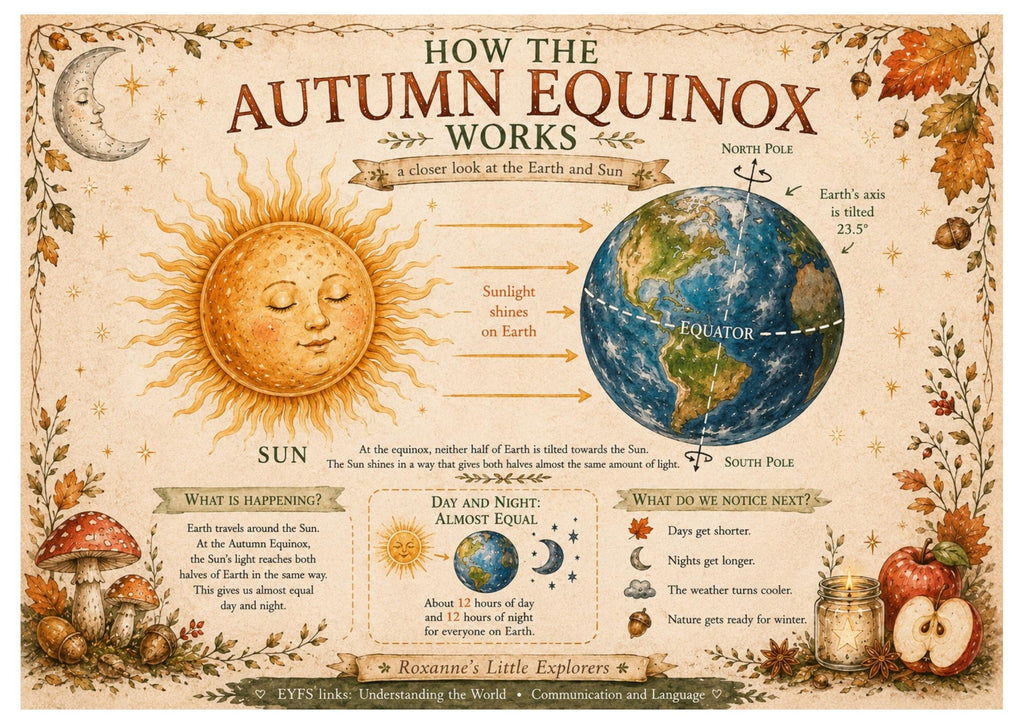 Mabon & The Autumn Equinox ✨