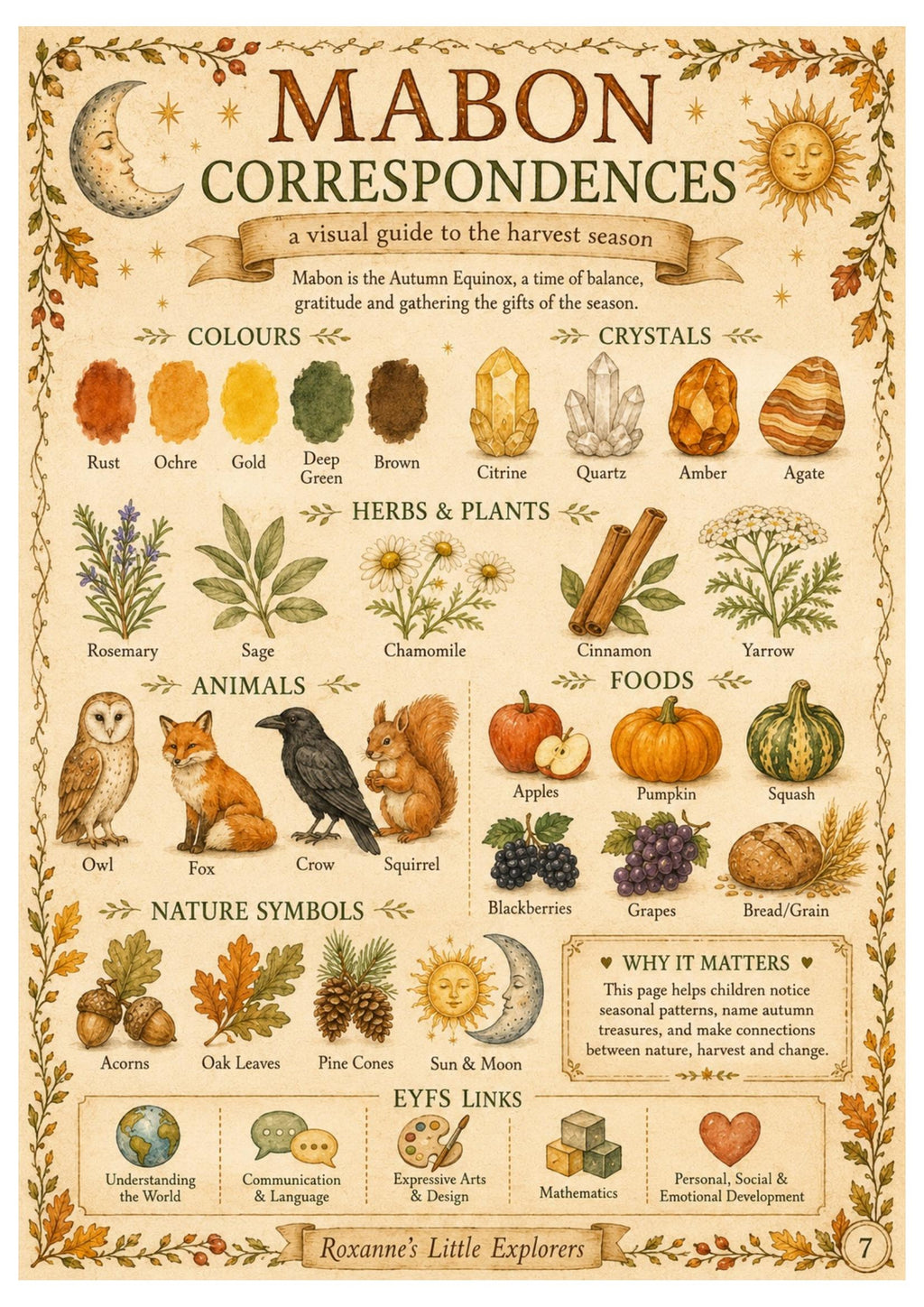 Mabon & The Autumn Equinox ✨