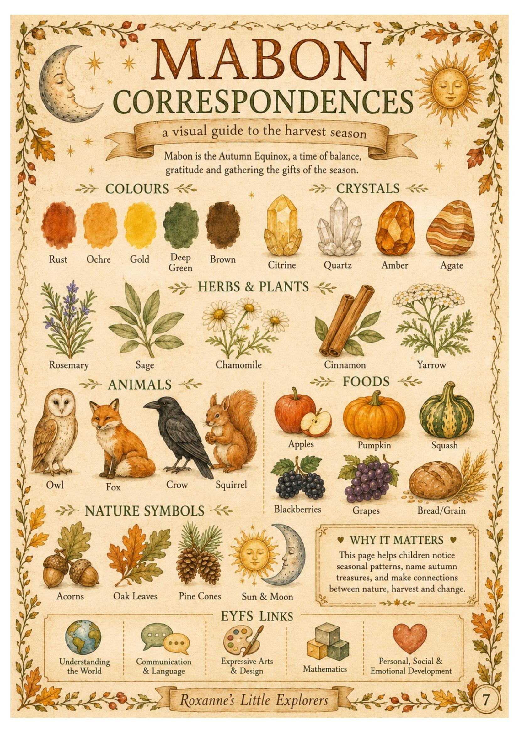 Mabon & The Autumn Equinox ✨